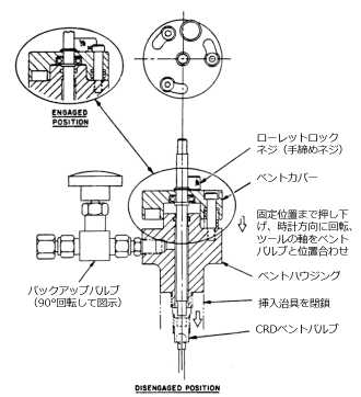 図14(l)　CRDMのベント系の概略図 [2]