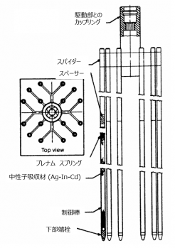 図８(b)　制御棒スパイダー [2]