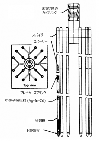 図４(e)　制御棒スパイダー [26]