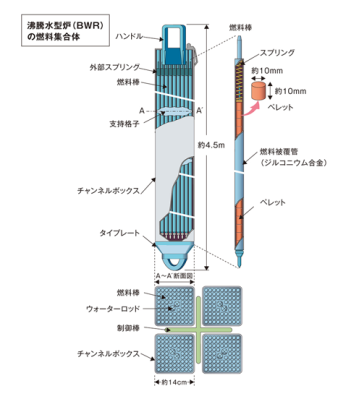 図１　BWR燃料集合体の形状[2]