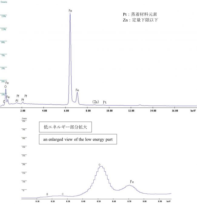 図25 2WEL2101B 領域08の中央付近を中心としたEDS点分析スペクトル 注意事項：図5.5-22の赤破線の中心をEDX点分析の中心とした。 なお、赤破線はEDX点分析の範囲を示しているわけではない。