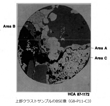 図６(a)